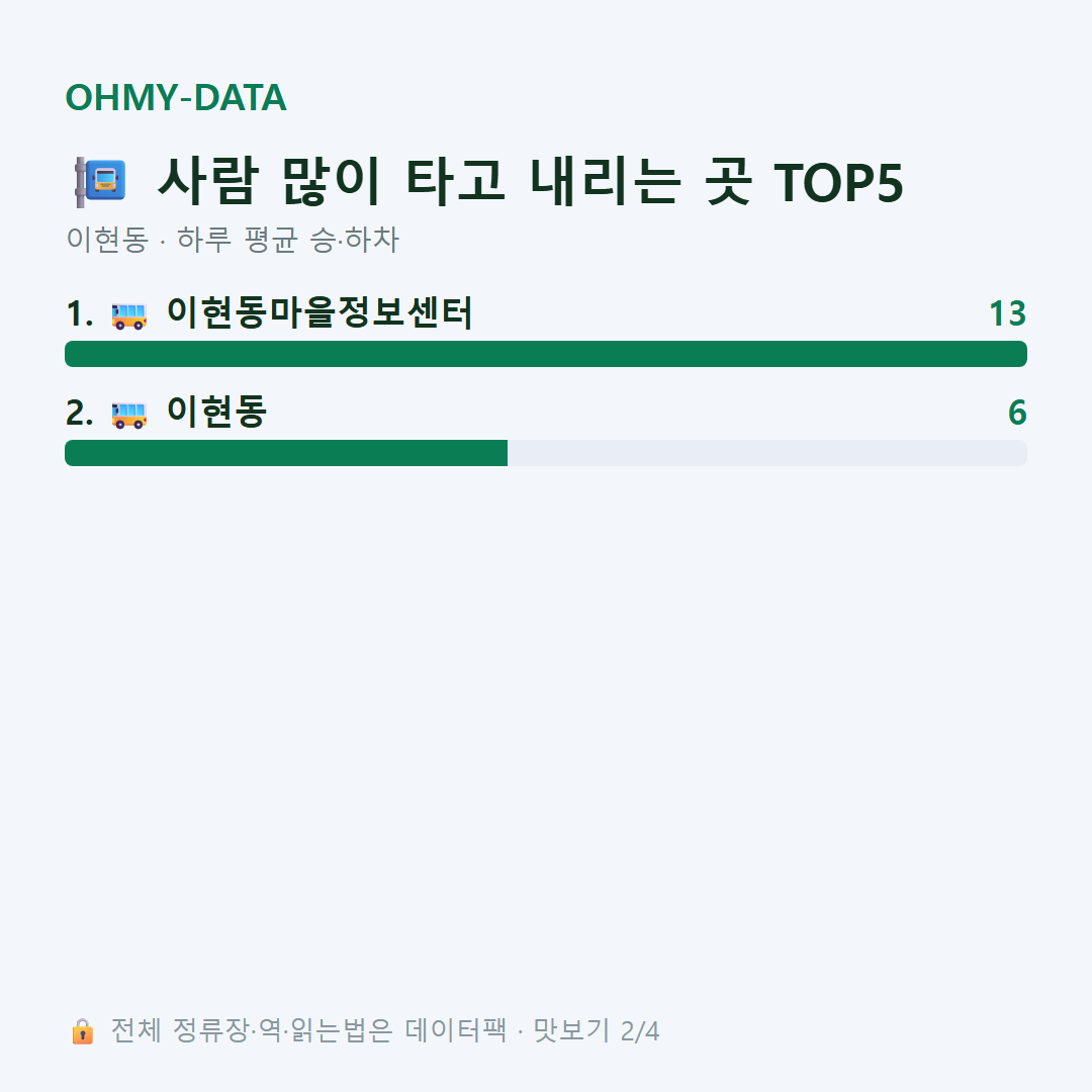 이현동 맛보기