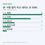 군북면 맛보기