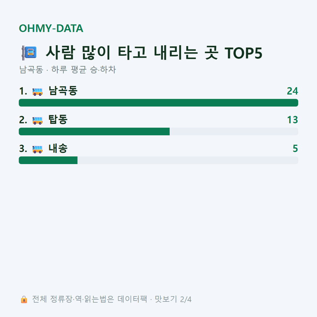 남곡동 맛보기