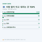 신태인읍 맛보기