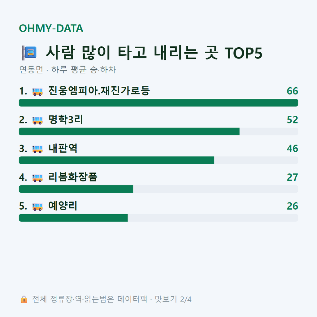 연동면 맛보기