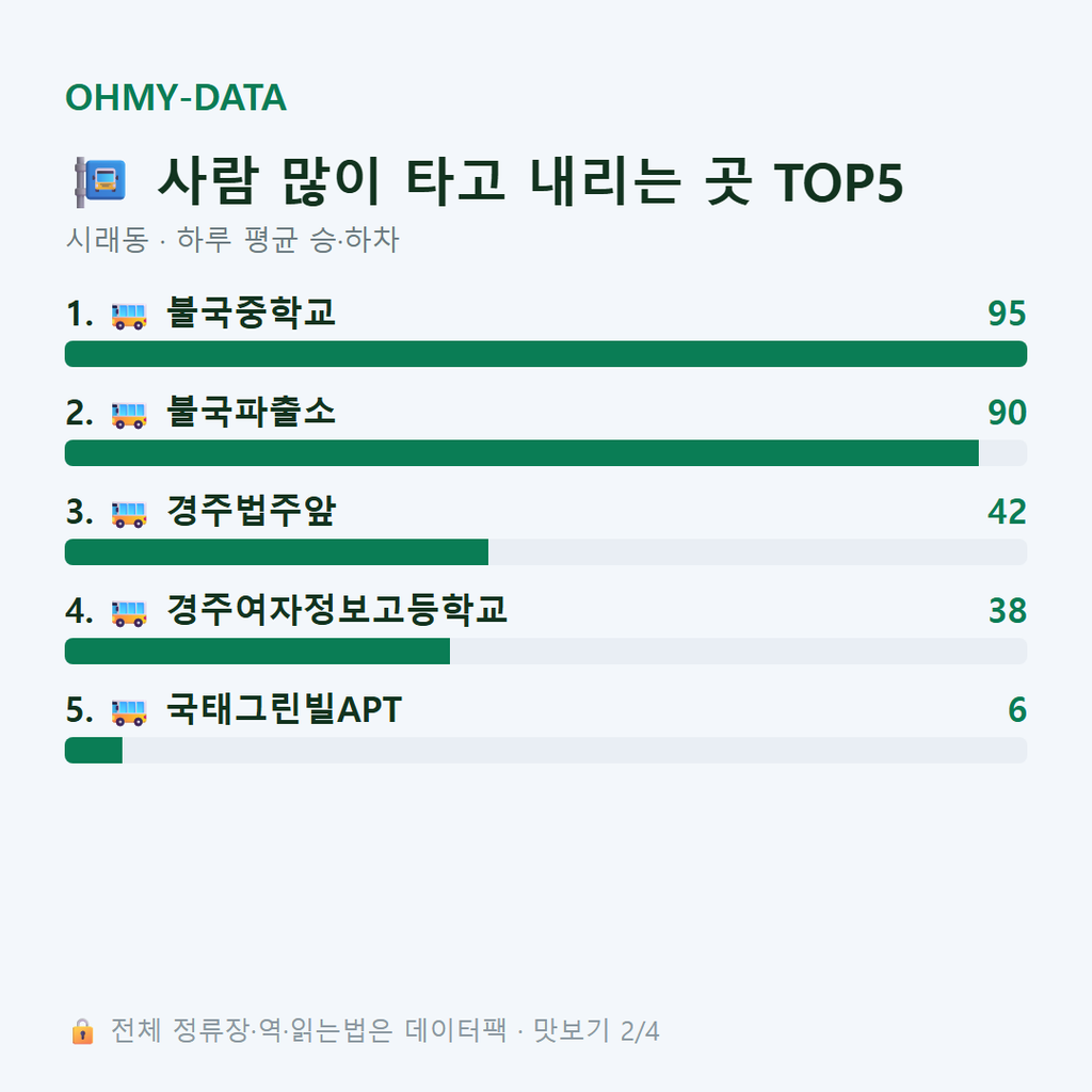 시래동 맛보기