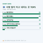 시래동 맛보기