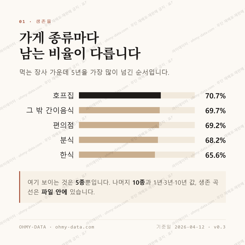 구포동 맛보기 2