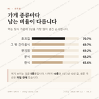 구포동 맛보기 2