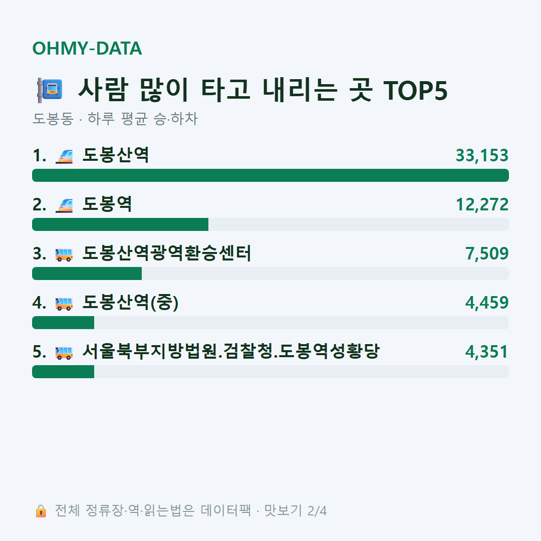 도봉동 맛보기