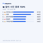 강동동 맛보기 2/4