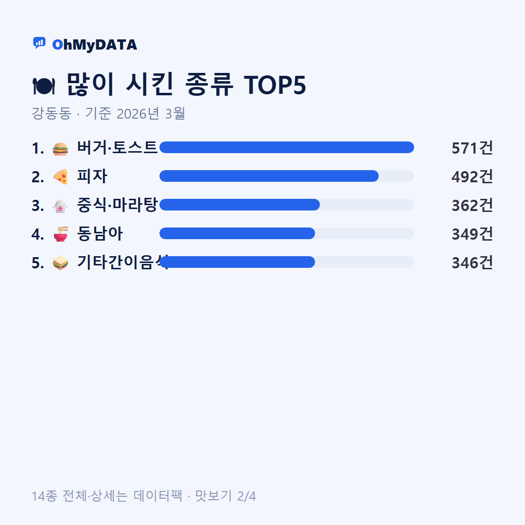강동동 맛보기 2/4
