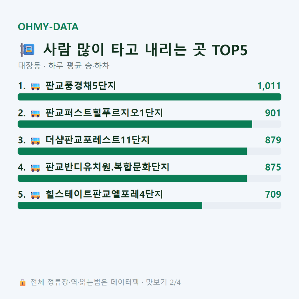 대장동 맛보기