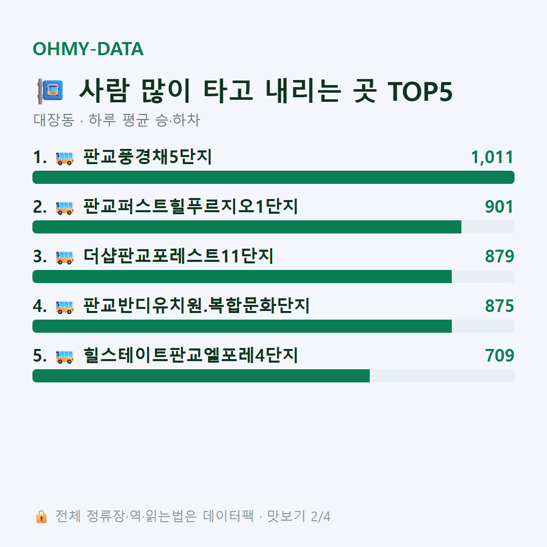 대장동 맛보기