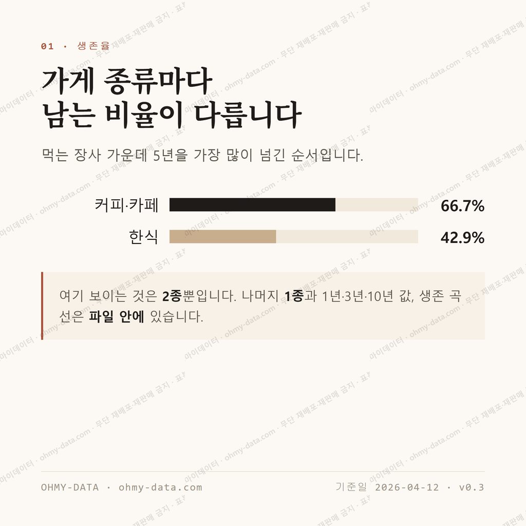 중앙동 맛보기 2
