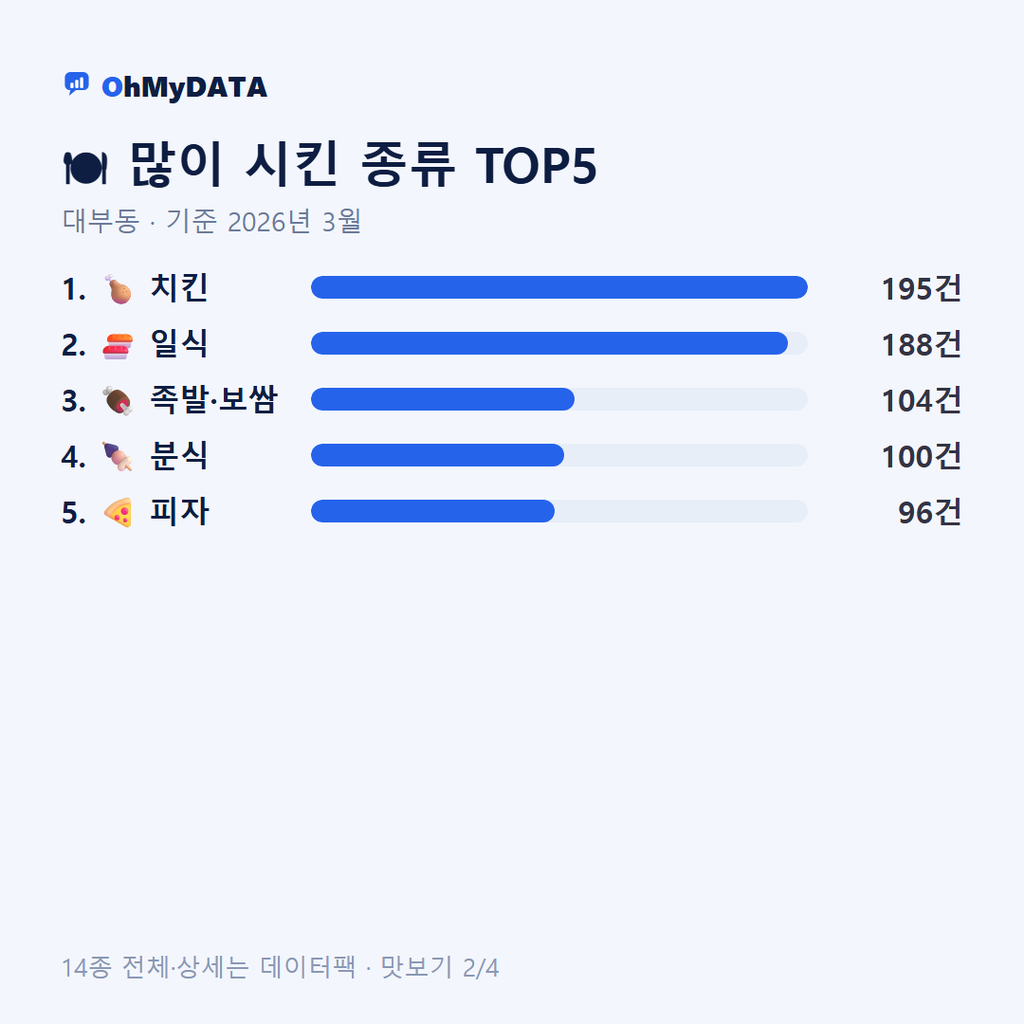 대부동 맛보기 2/4