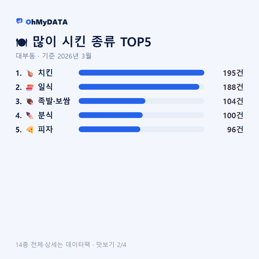 대부동 맛보기 2/4