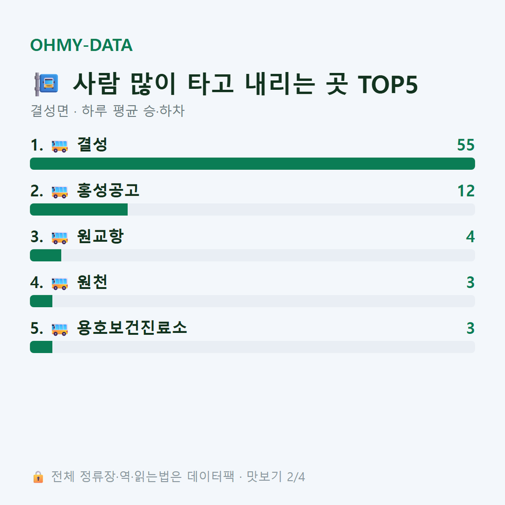 결성면 맛보기