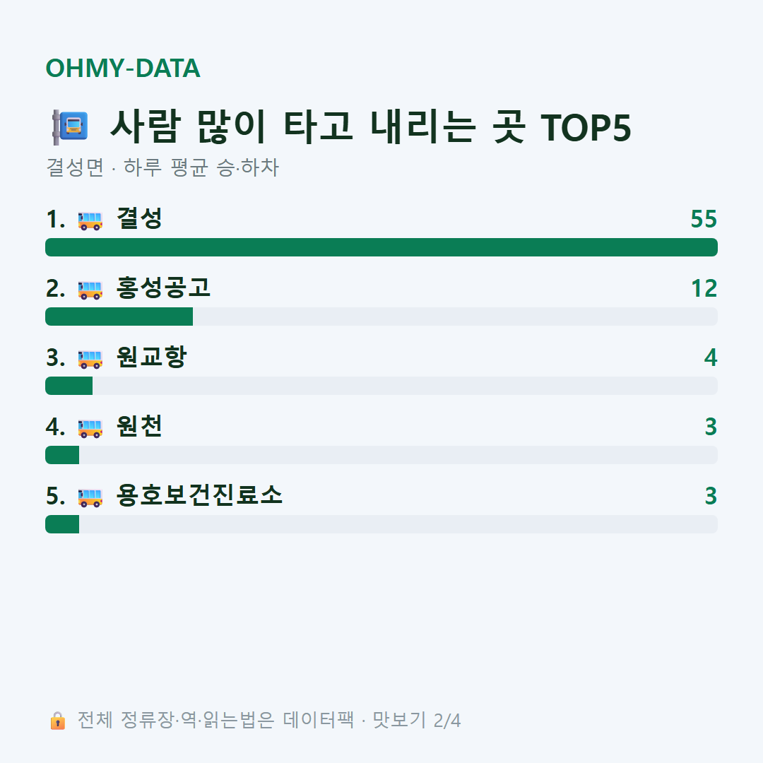 결성면 맛보기
