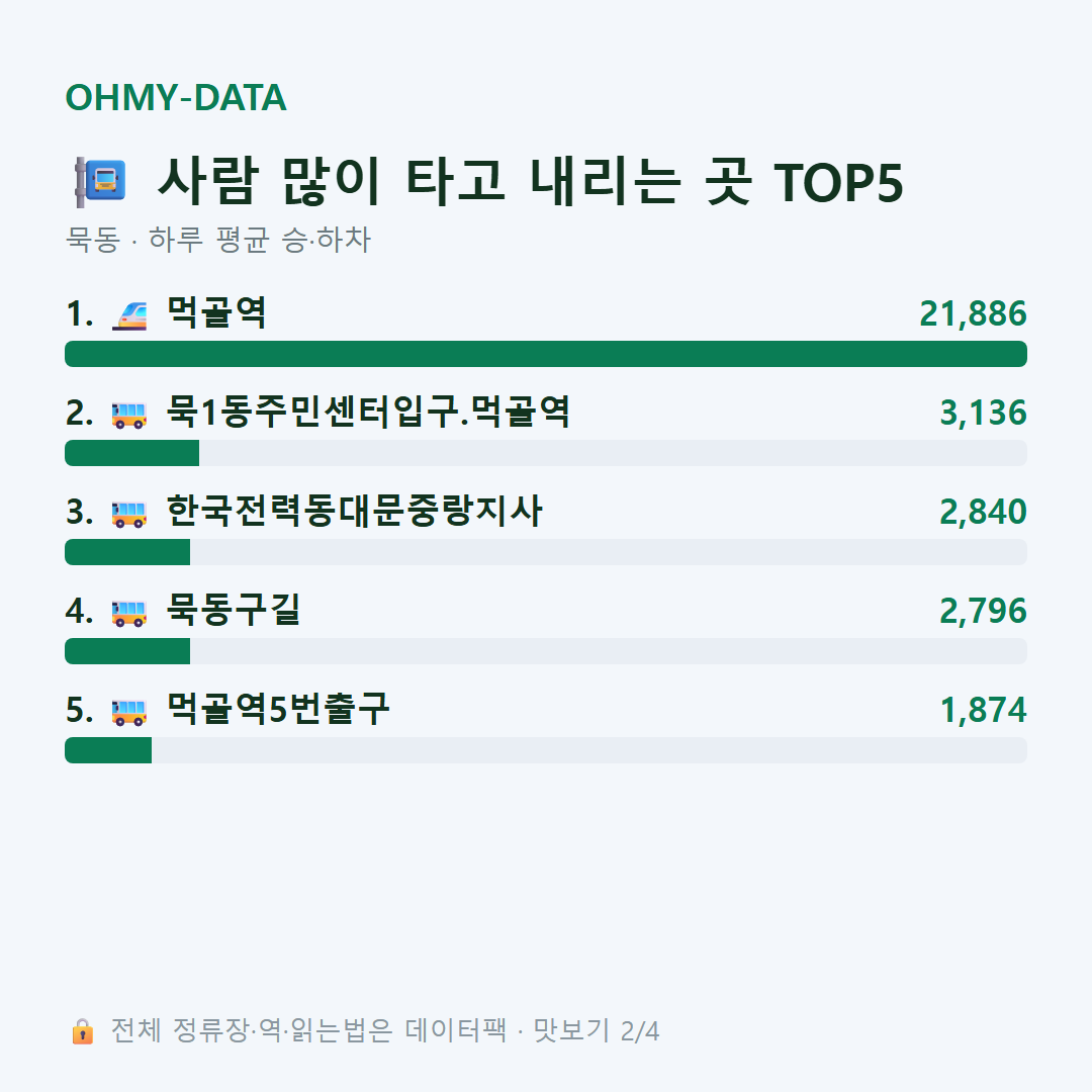 묵동 맛보기