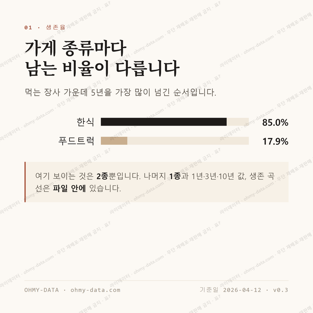 주암동 맛보기 2