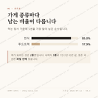 주암동 맛보기 2