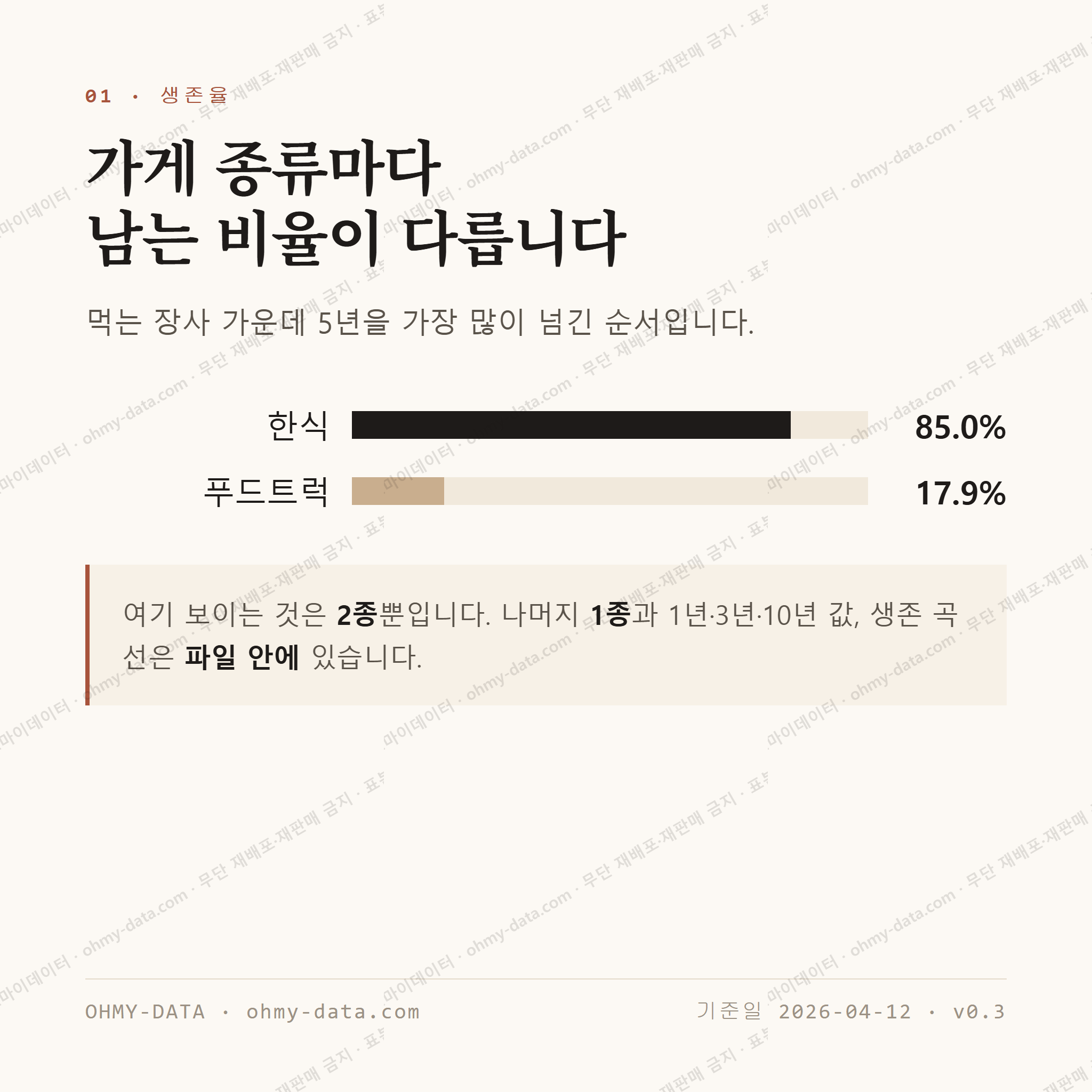 주암동 맛보기 2