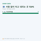 지도읍 맛보기