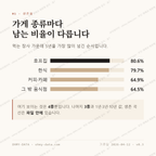고창읍 맛보기 2