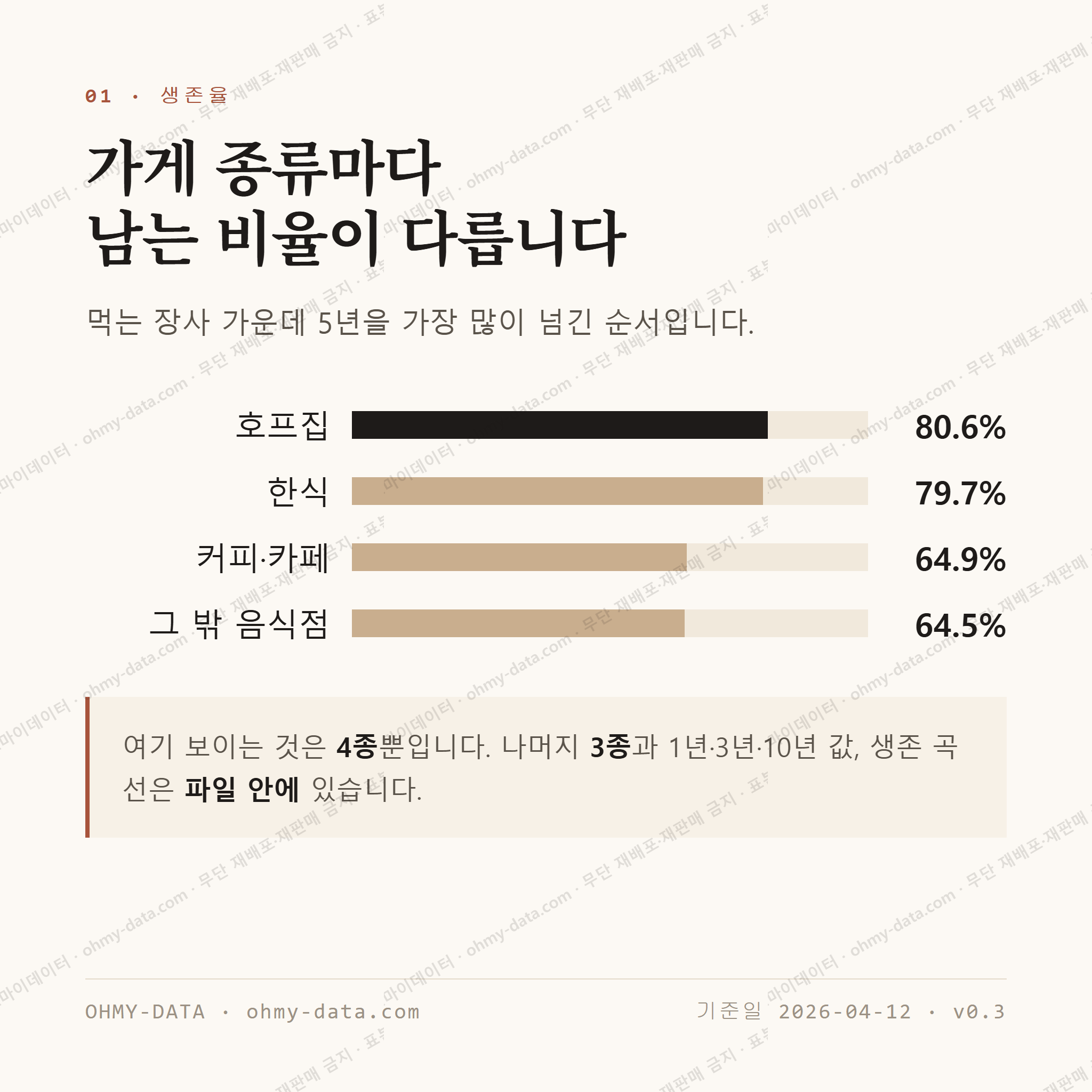 고창읍 맛보기 2