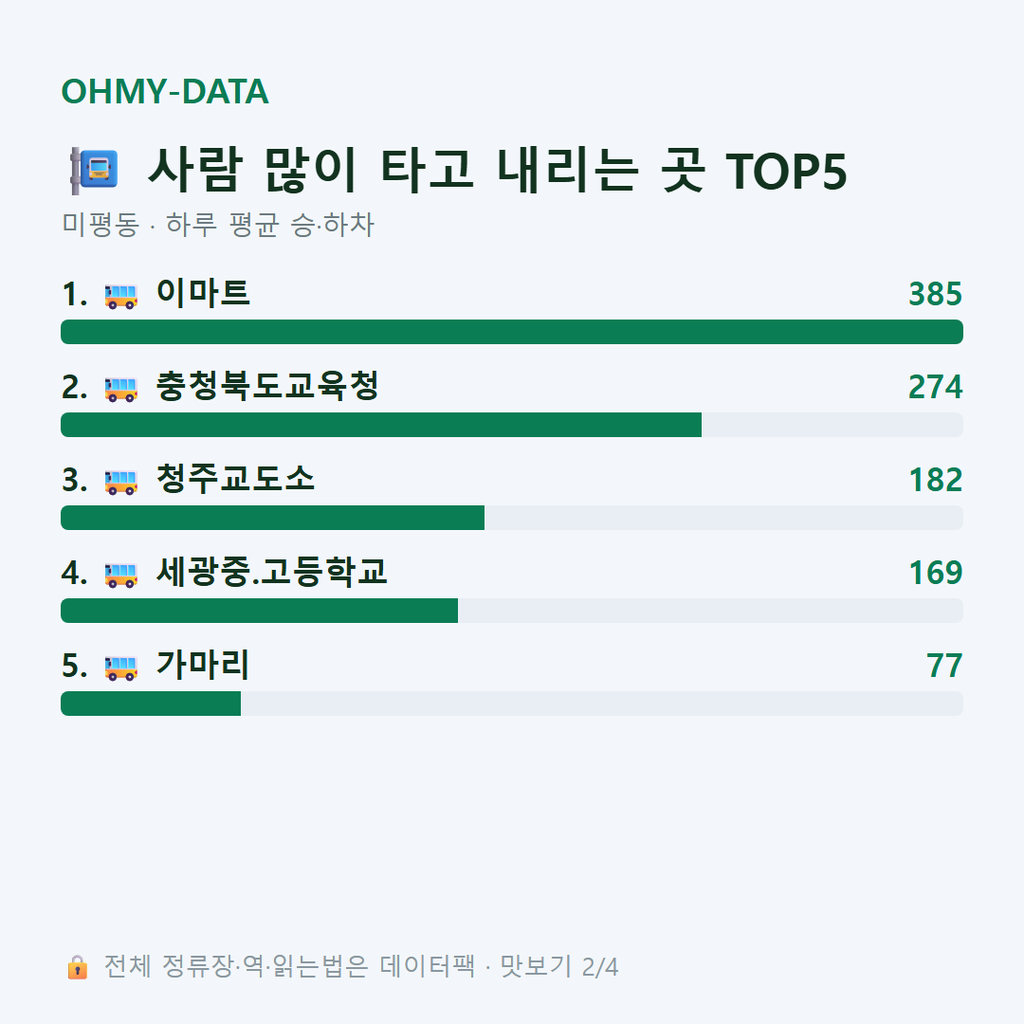 미평동 맛보기