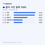 동서금동 맛보기 2/4
