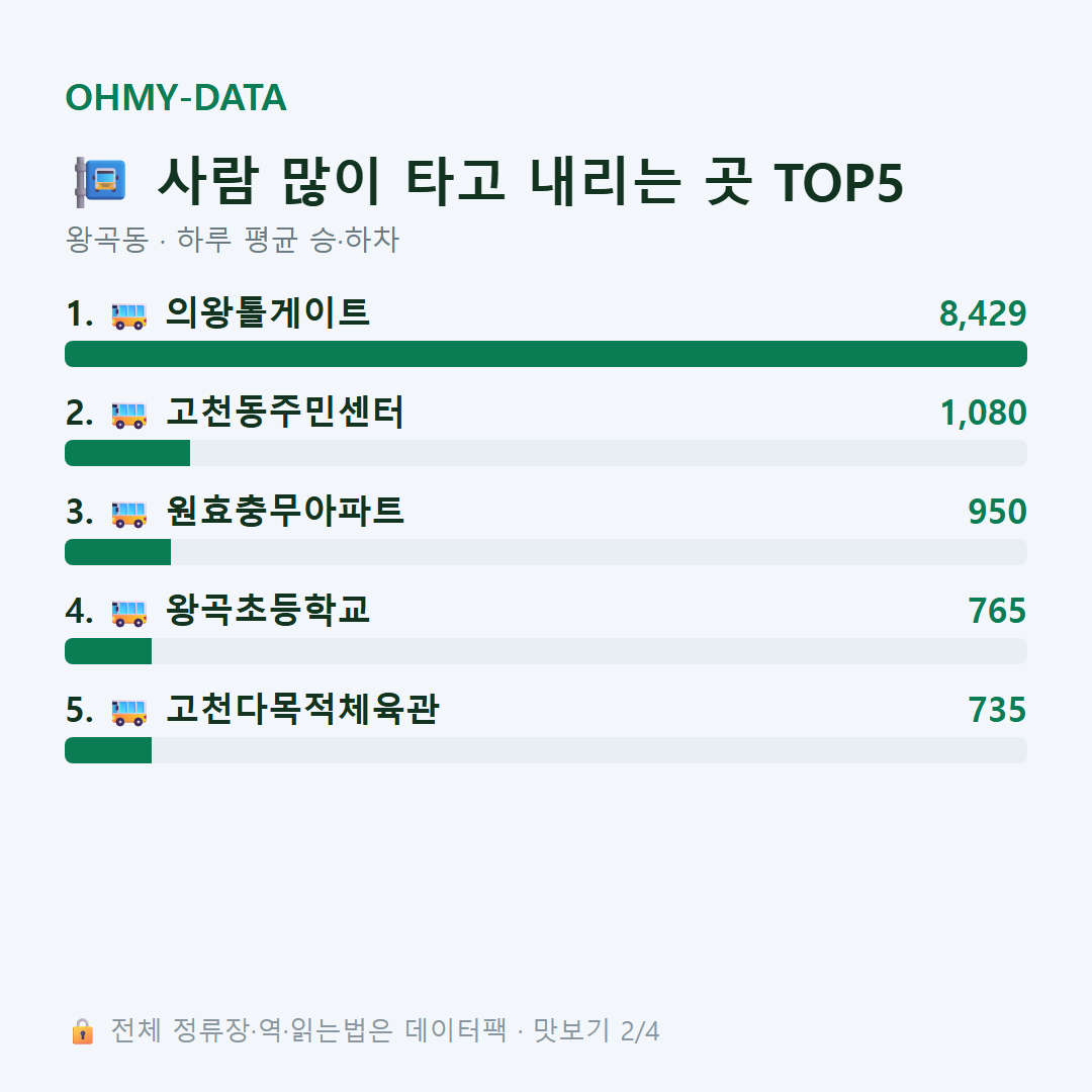 왕곡동 맛보기