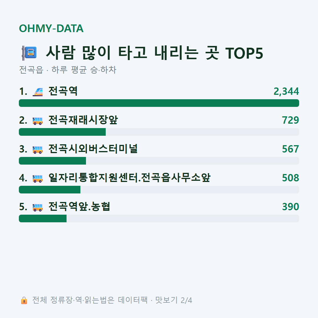 전곡읍 맛보기