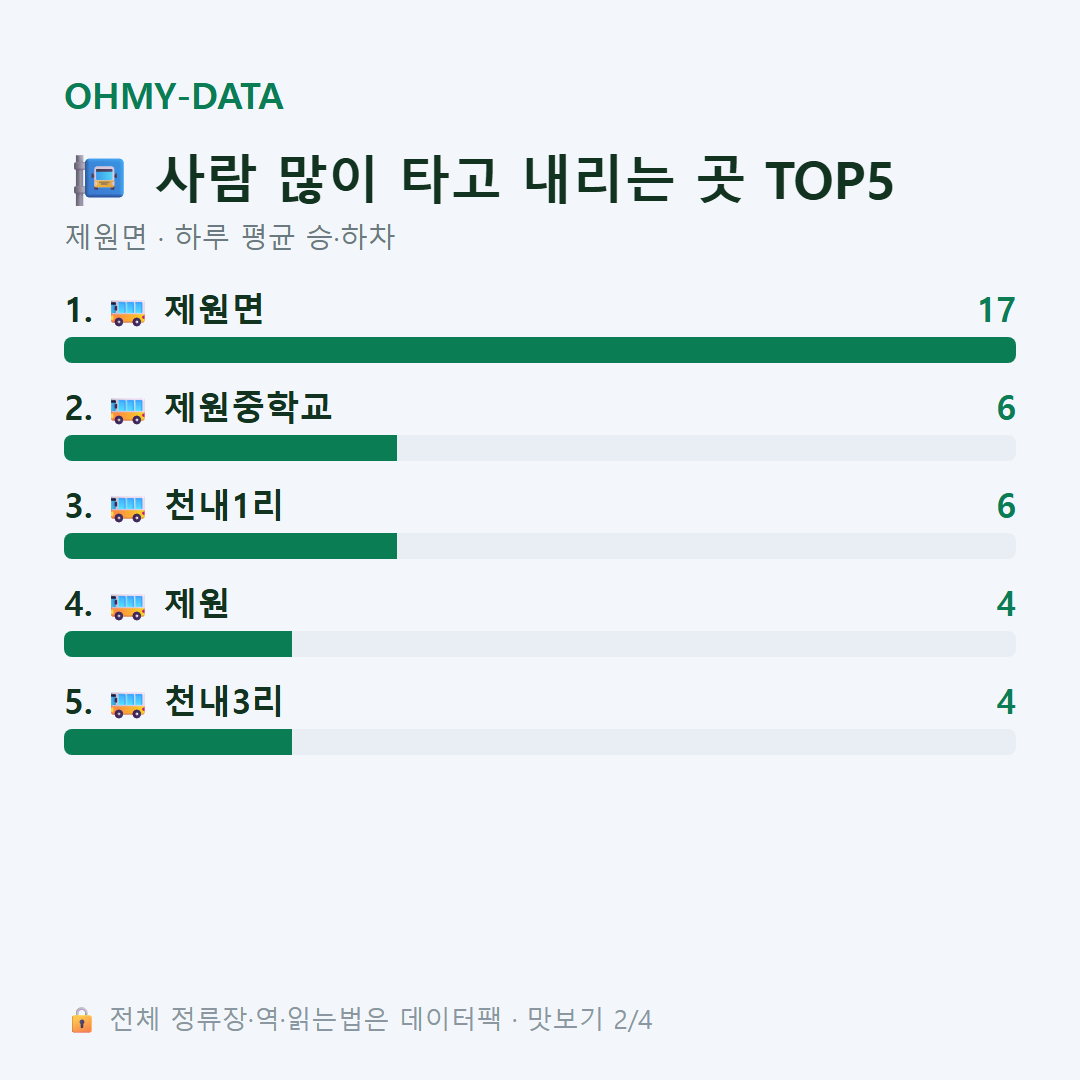 제원면 맛보기