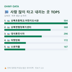 상북면 맛보기