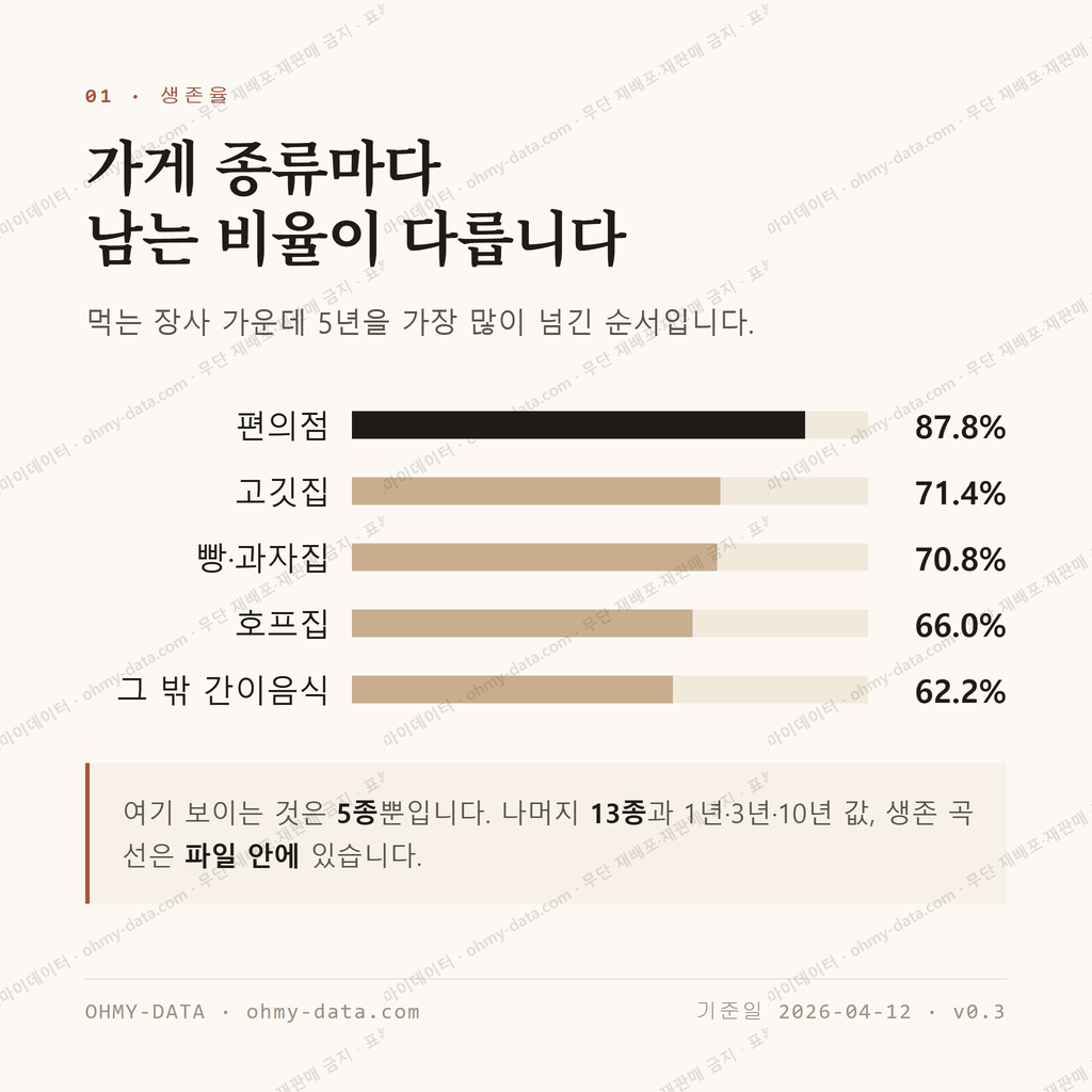 홍성읍 맛보기 2