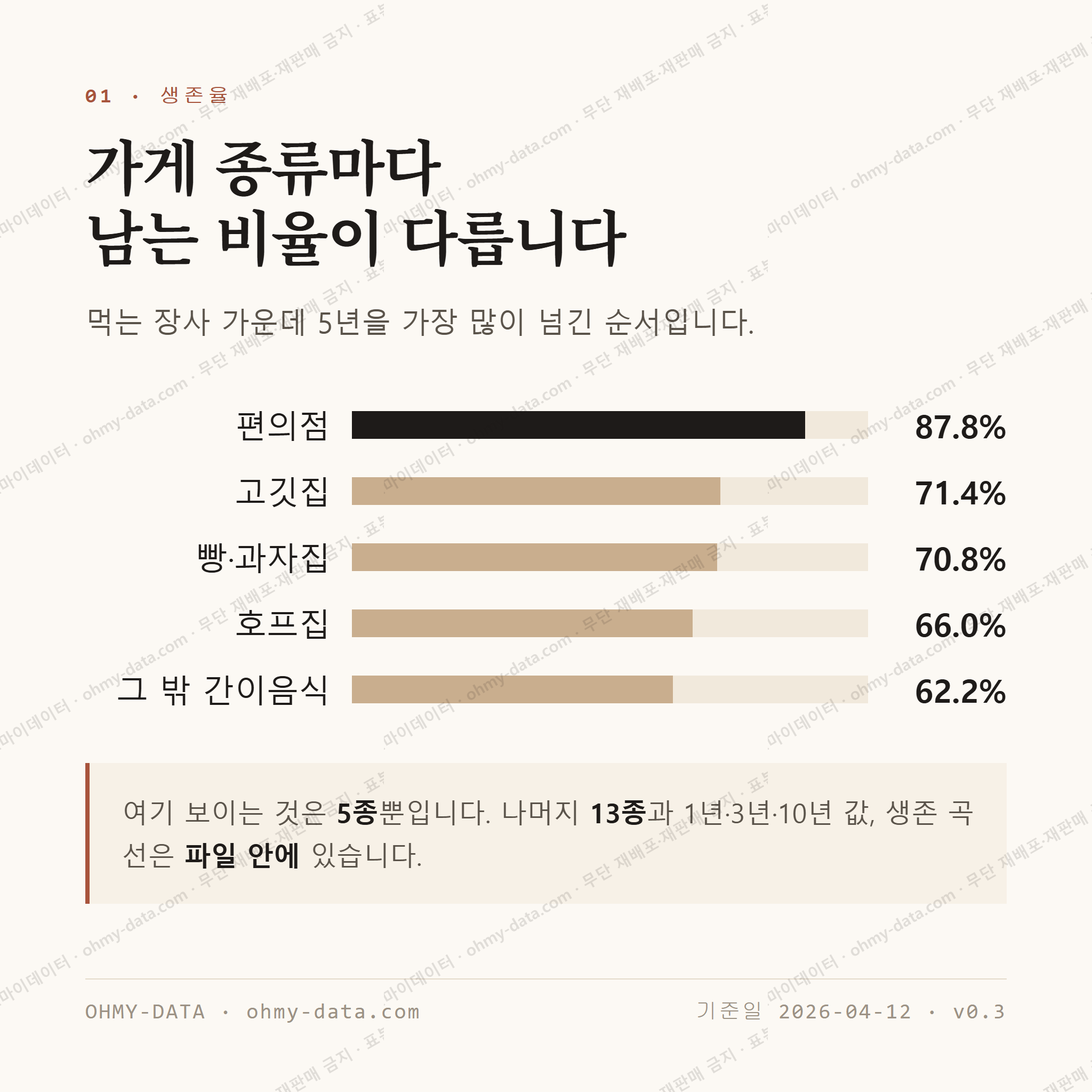홍성읍 맛보기 2