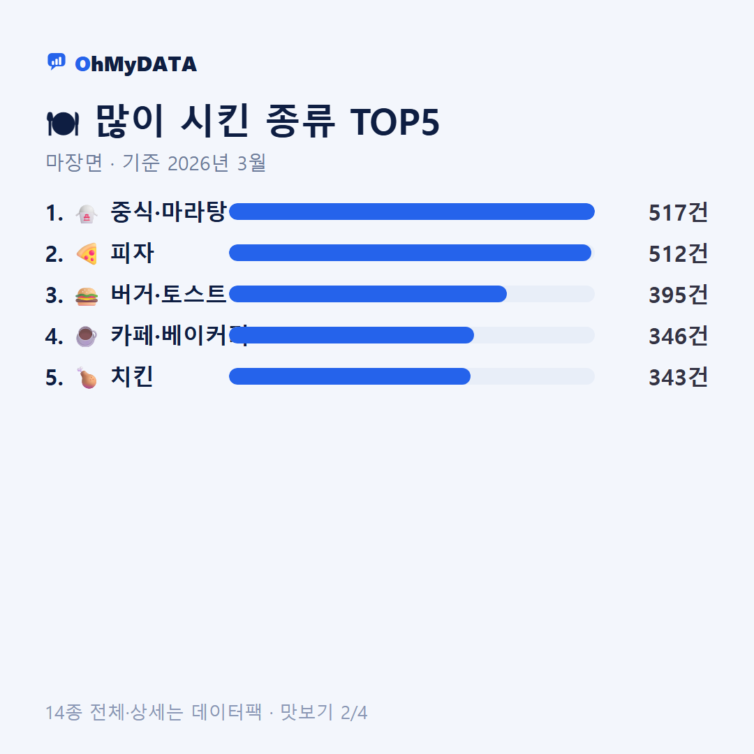 마장면 맛보기 2/4