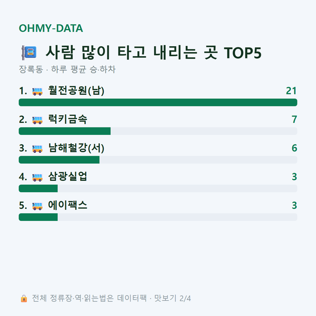 장록동 맛보기