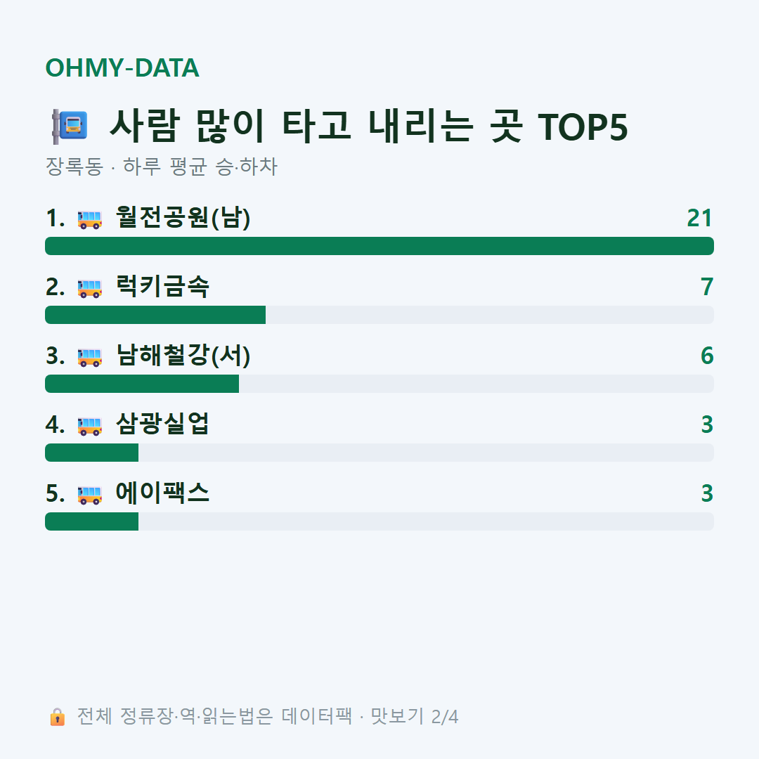 장록동 맛보기