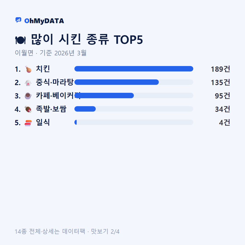 이월면 맛보기 2/4