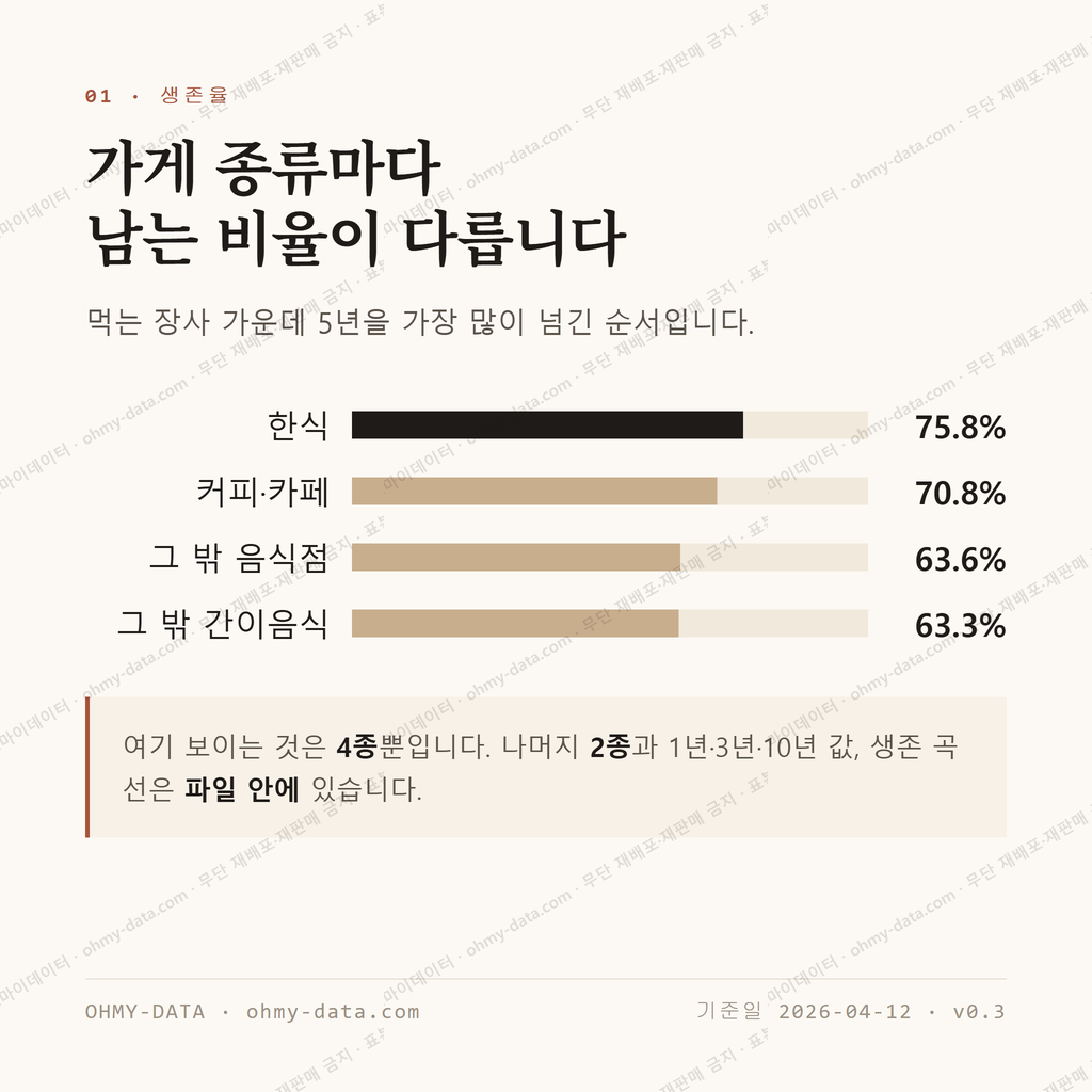 화북일동 맛보기 2