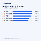 선주원남동 맛보기 2/4