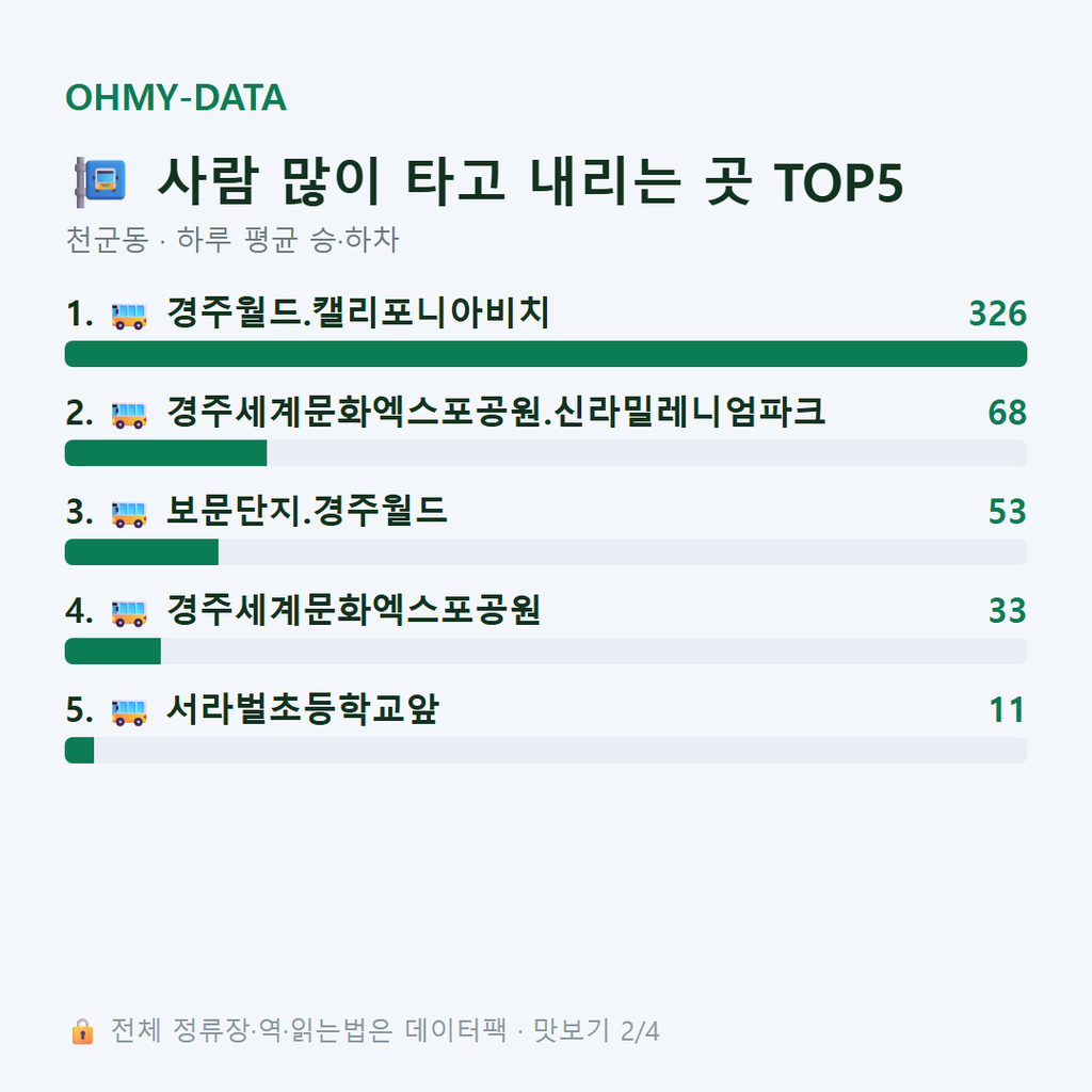 천군동 맛보기