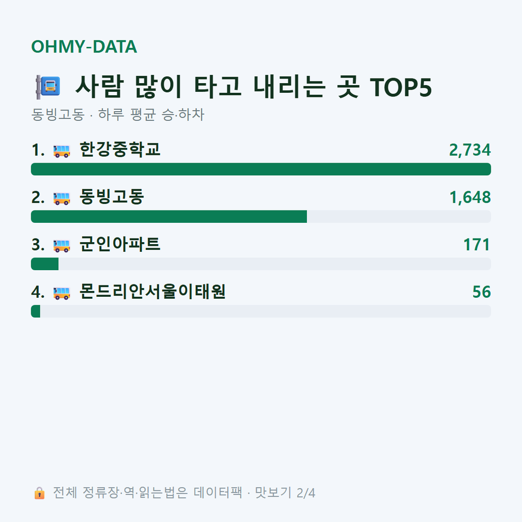 동빙고동 맛보기