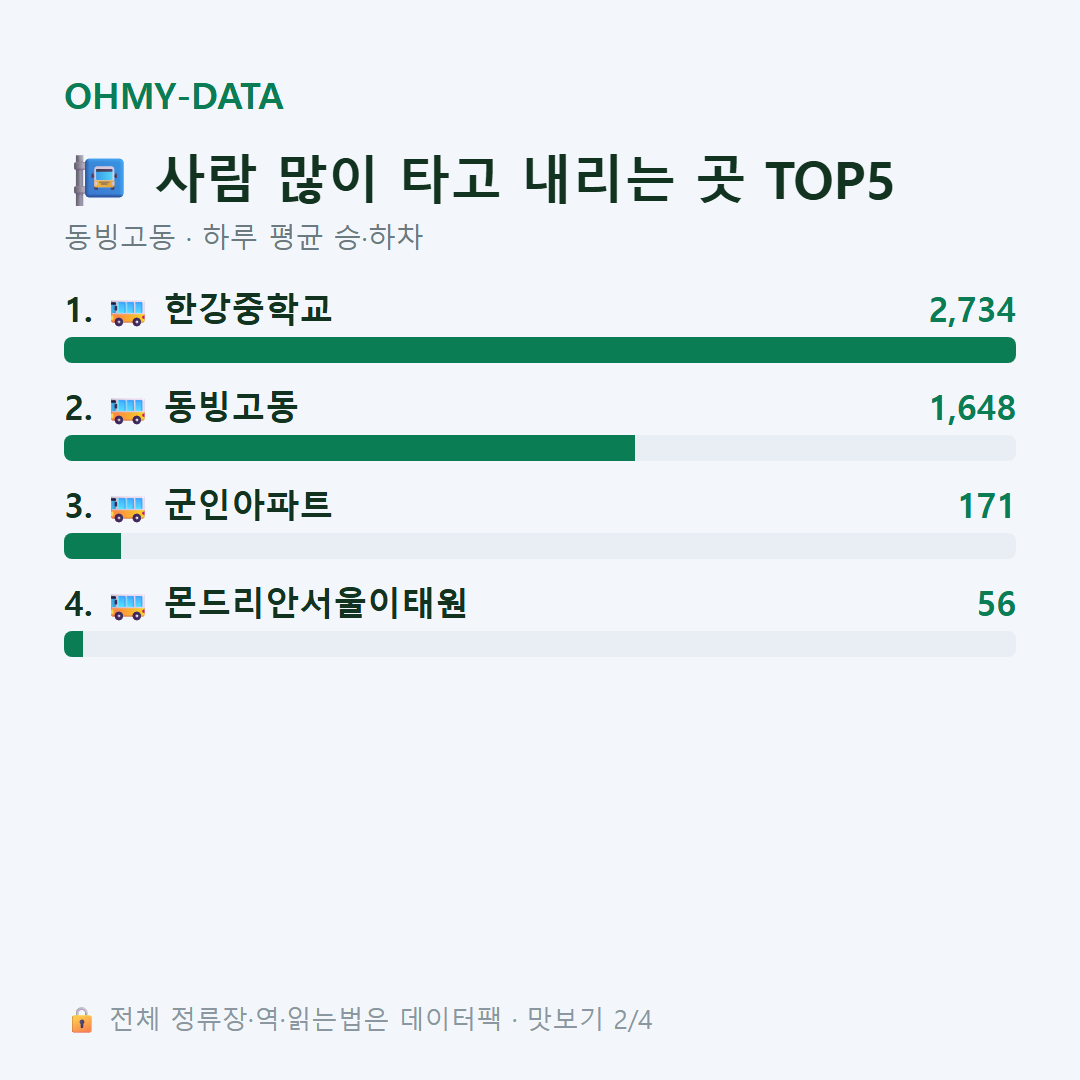 동빙고동 맛보기