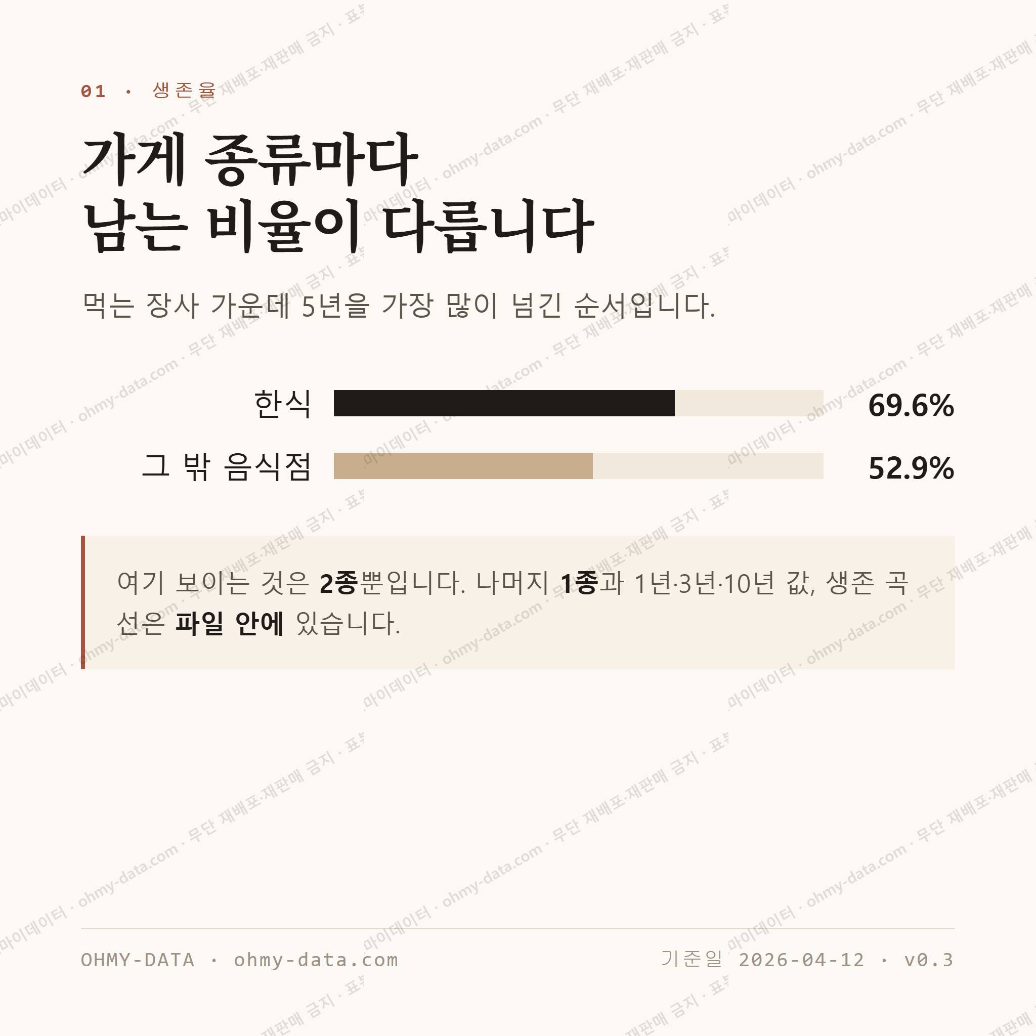 동호동 맛보기 2