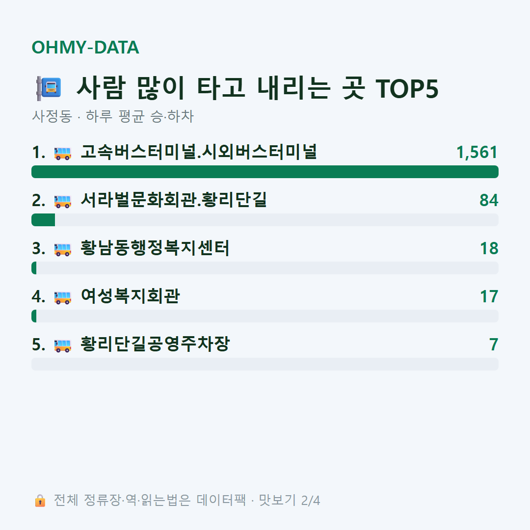 사정동 맛보기