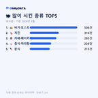 내수읍 맛보기 2/4