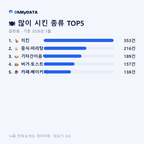갈현동 맛보기 2/4