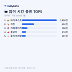 연무동 맛보기 2/4