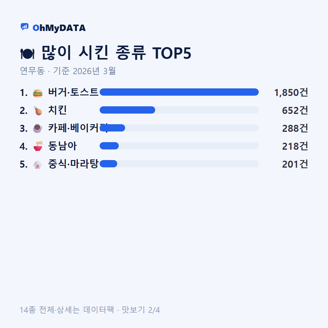 연무동 맛보기 2/4