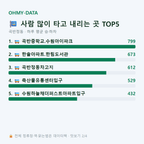 곡반정동 맛보기
